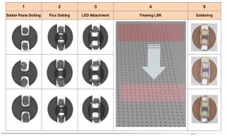 MiniLED返修制程的激光修复焊接应用图一