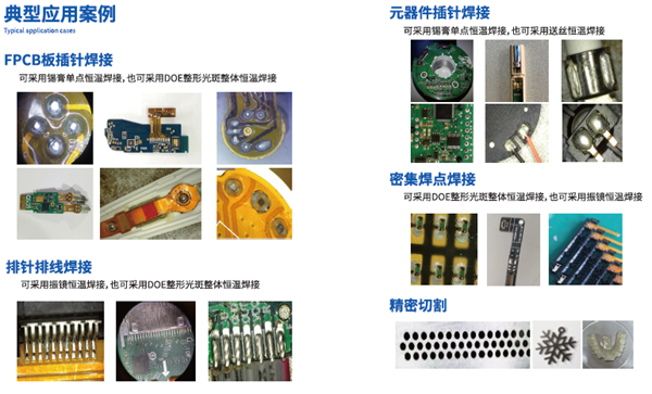 典型应用案例图示