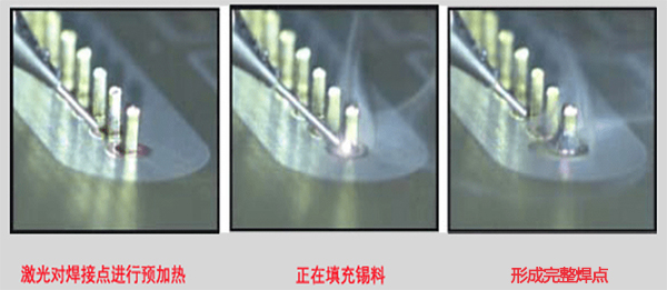 激光锡焊系统中带温度控制和不带温度控制的区别