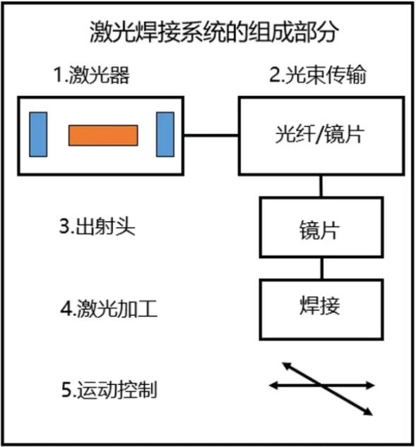 激光焊接机原理结构图图片