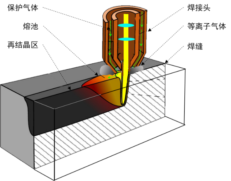 激光焊接示意图