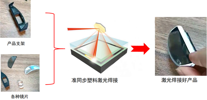 VR/AR/MR模组激光焊接方式图示和特点图示