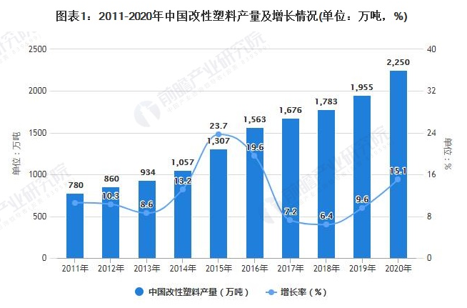 塑料焊接趋势图示