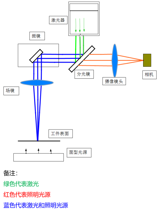 355紫外激光同轴视觉定位加工系统参数/图片/应用/价格- 武汉松盛光电