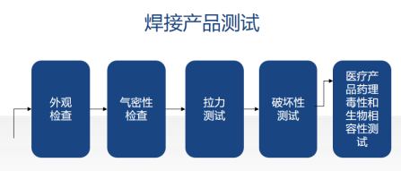 激光塑料焊接工艺流程图示