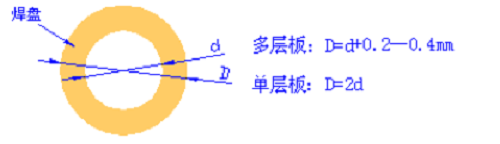 焊盘孔径尺寸图