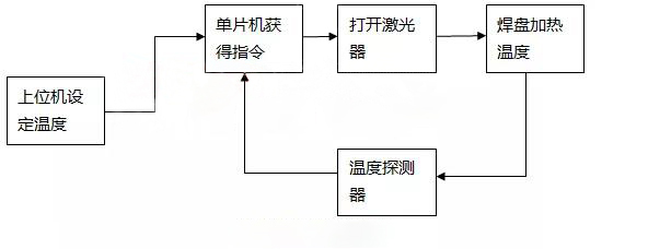 温度控制原理图