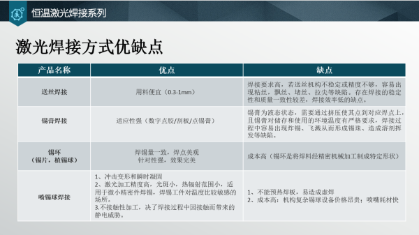 激光焊接方式优缺点