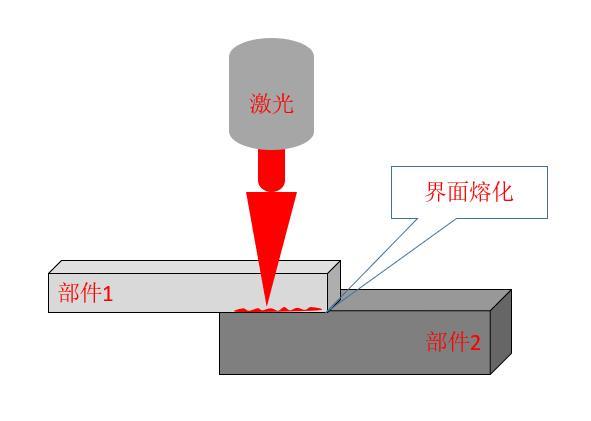 激光塑料焊接图示