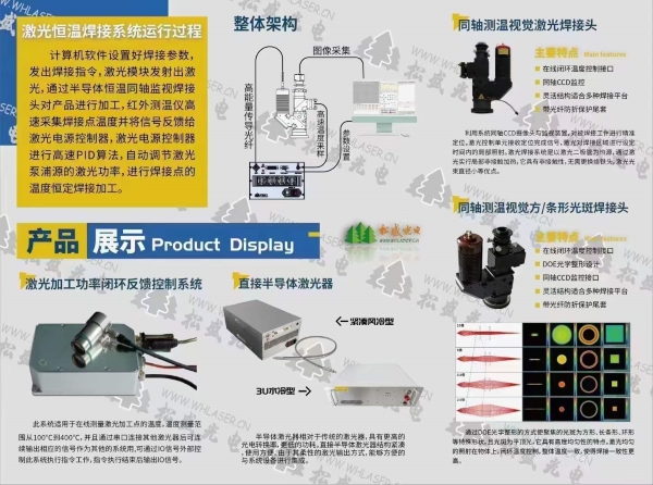 激光恒温焊接系统运行流程