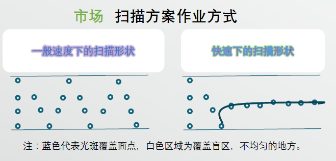 激光振镜扫描封边方案图示