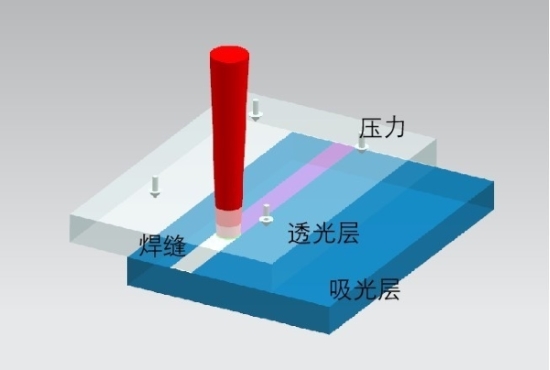 激光塑料焊接原理图