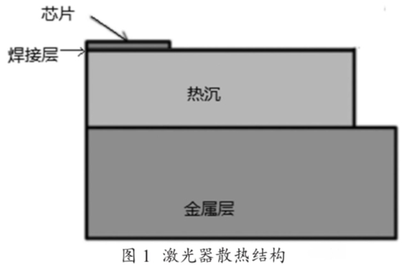 图1 激光器散热结构图