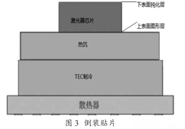 图3 倒装贴片图示