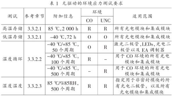 表1 无驱动的环境应力测试要求