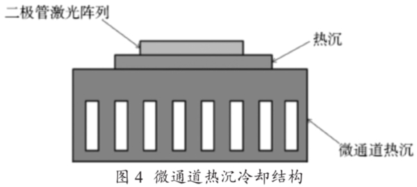 图4 微通道热沉冷却机构图