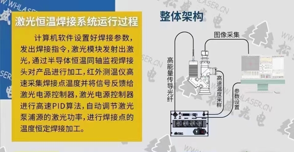 激光恒温焊接系统运行流程图示