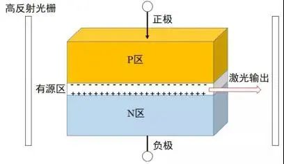 半导体激光器基本结构图示