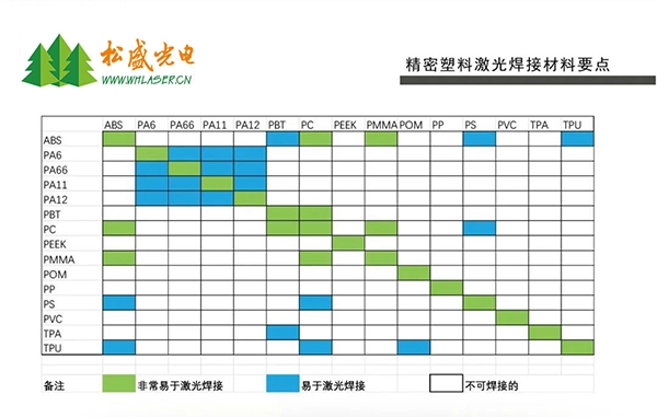 精密塑料激光焊接材料要点图示