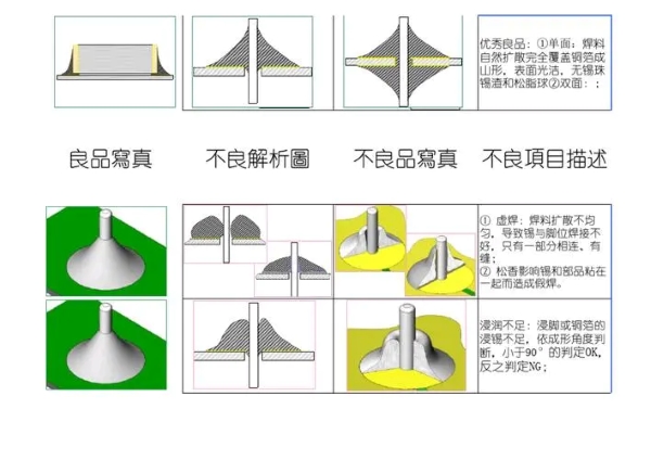 良品与不良品焊接图示