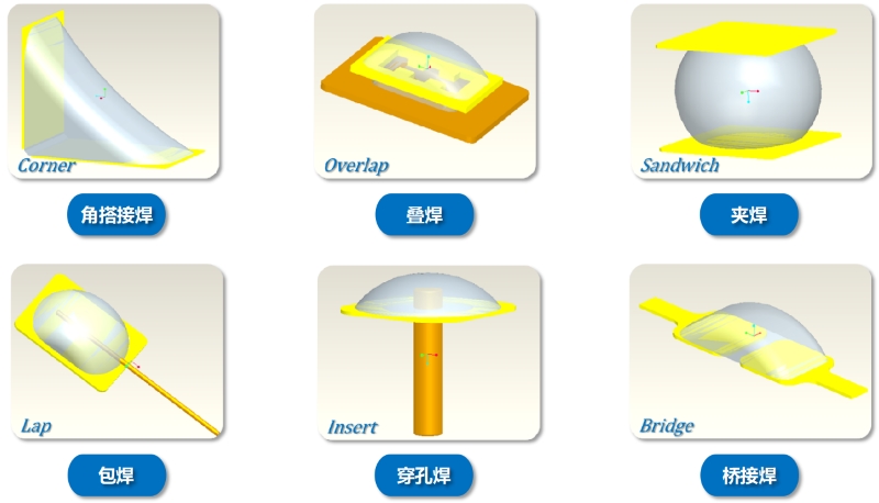 激光锡焊适合结构图示