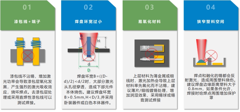 激光锡焊设计建议图示