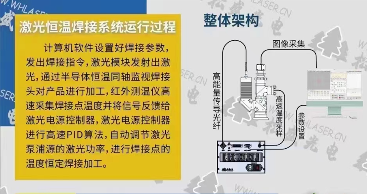 激光恒温锡焊系统运行流程