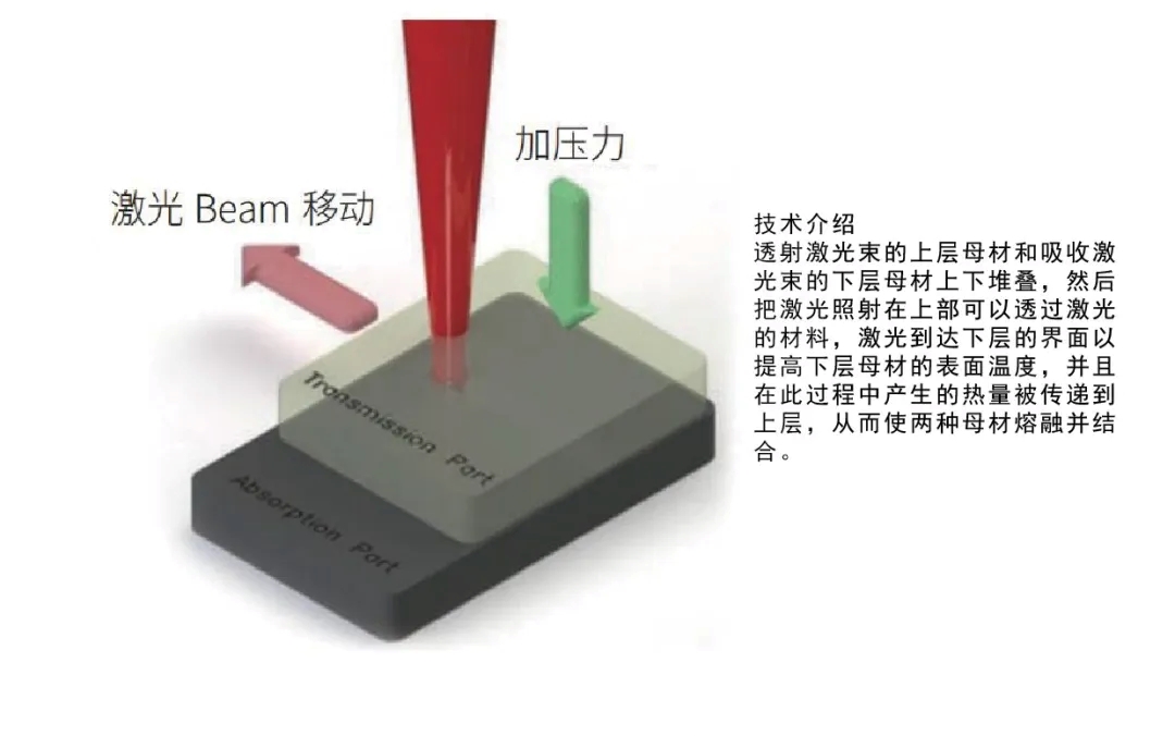 塑料激光焊接技术原理