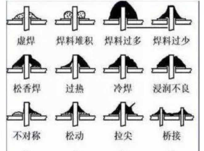 锡焊焊接基本原理和基本条件是什么- 武汉松盛光电